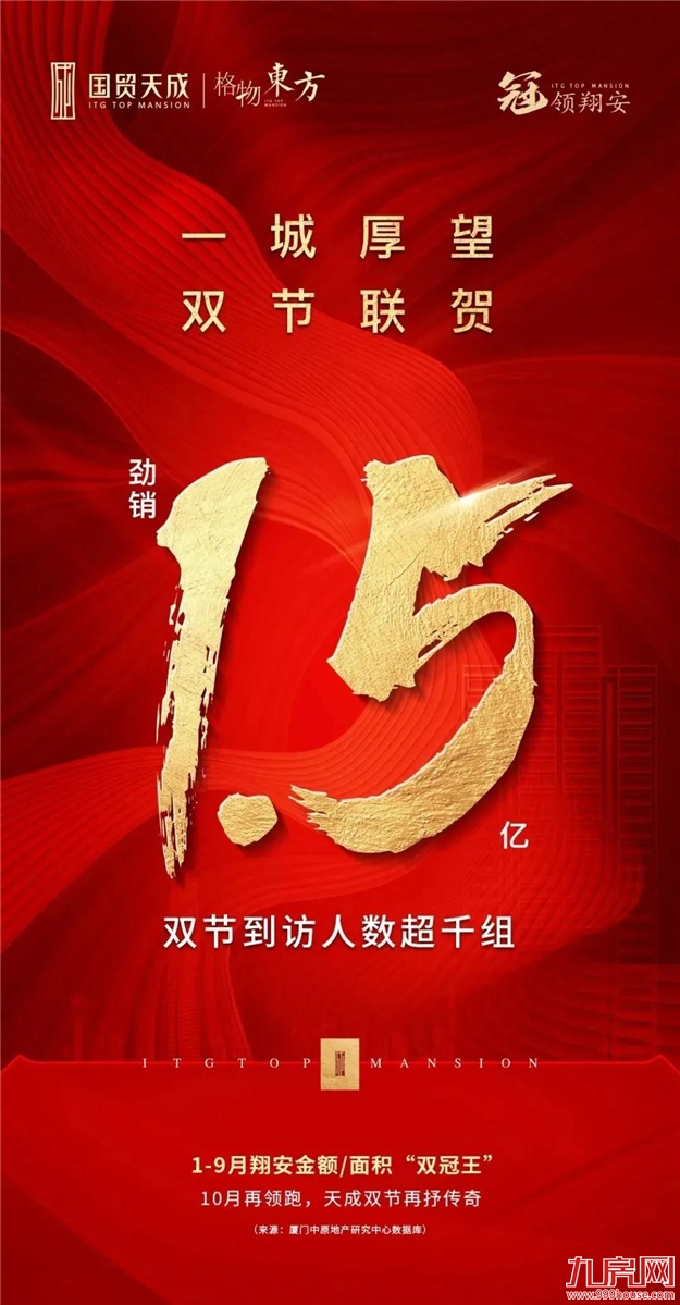 好猛!劲销超17亿!来访5000+,单日2000万+!福州楼市要爆了?——九房网 好猛!劲销超17亿!来访5000+,单日2000万+!福州楼市要爆了?——九房网