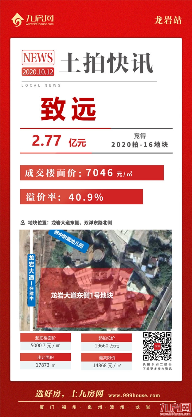 楼面价7046元/㎡!刚刚,龙岩土拍落槌!致远首进龙岩城区!——九房网 楼面价7046元/㎡!刚刚,龙岩土拍落槌!致远首进龙岩城区!——九房网