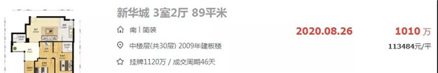 思明15万/㎡!湖里15万/㎡!厦门这些二手房真的猛!——九房网 思明15万/㎡!湖里15万/㎡!厦门这些二手房真的猛!——九房网