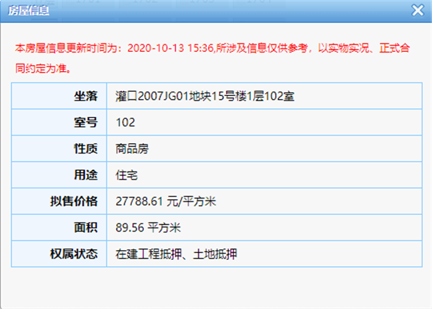 最低2.8万/㎡！最高3.2万/㎡ 阳光城文澜府136住宅获批预售——九房网