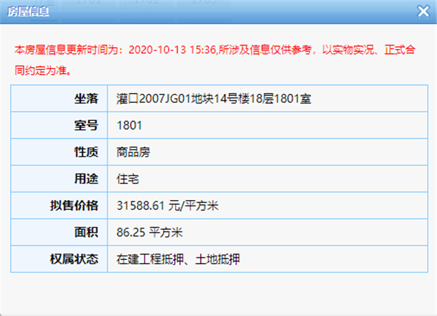 最低2.8万/㎡！最高3.2万/㎡ 阳光城文澜府136住宅获批预售——九房网