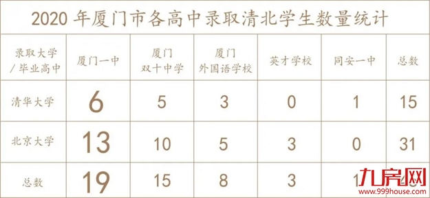 厦门房产,厦门房地产,厦门新房,九房网,厦门房产 厦门房产,厦门房地产,厦门新房,九房网,厦门房产