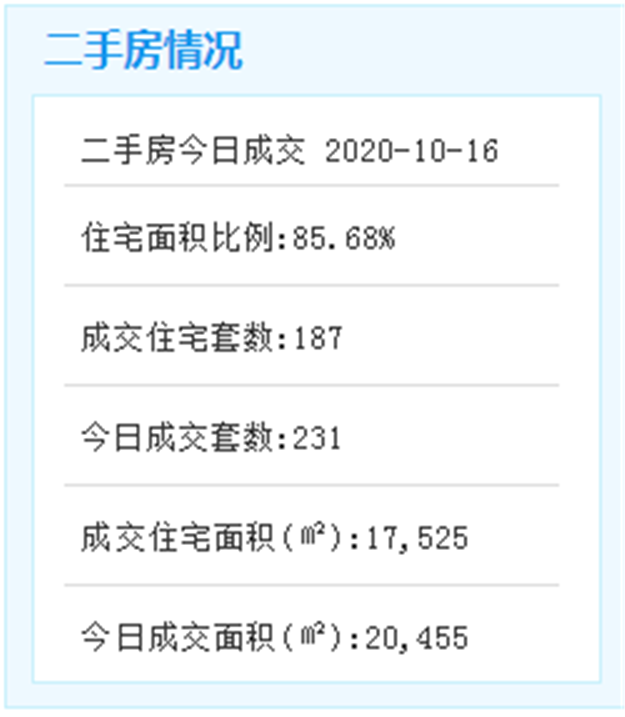最新进展！福厦高铁工程建设用地已获批！——九房网