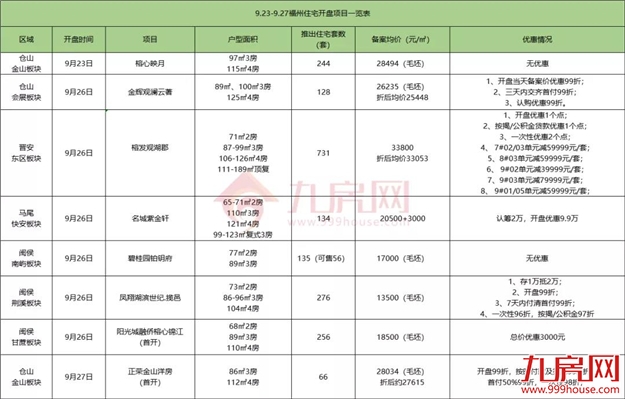 厦门房产,厦门房地产,厦门新房,九房网,厦门房产 厦门房产,厦门房地产,厦门新房,九房网,厦门房产