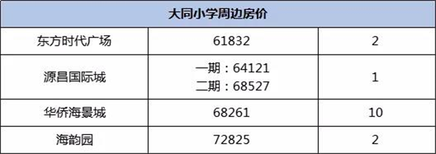 吐血整理!厦门30个名校学区房成交大盘点!这个小区最抢手!——九房网 吐血整理!厦门30个名校学区房成交大盘点!这个小区最抢手!——九房网