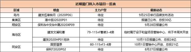 猛料!最低2.5万/㎡!3区7盘随时入市!其中有一区新盘断供7年!——九房网 猛料!最低2.5万/㎡!3区7盘随时入市!其中有一区新盘断供7年!——九房网
