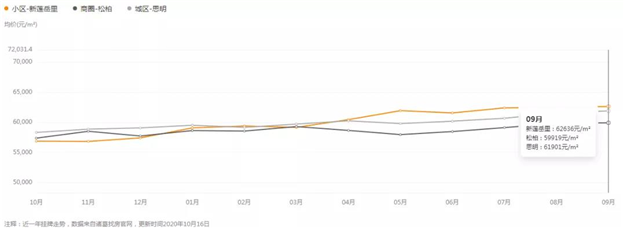 吐血整理!厦门30个名校学区房成交大盘点!这个小区最抢手!——九房网 吐血整理!厦门30个名校学区房成交大盘点!这个小区最抢手!——九房网