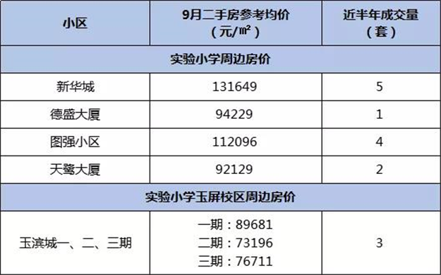 吐血整理!厦门30个名校学区房成交大盘点!这个小区最抢手!——九房网 吐血整理!厦门30个名校学区房成交大盘点!这个小区最抢手!——九房网