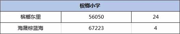 吐血整理!厦门30个名校学区房成交大盘点!这个小区最抢手!——九房网 吐血整理!厦门30个名校学区房成交大盘点!这个小区最抢手!——九房网
