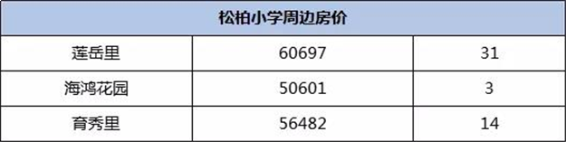 吐血整理!厦门30个名校学区房成交大盘点!这个小区最抢手!——九房网 吐血整理!厦门30个名校学区房成交大盘点!这个小区最抢手!——九房网