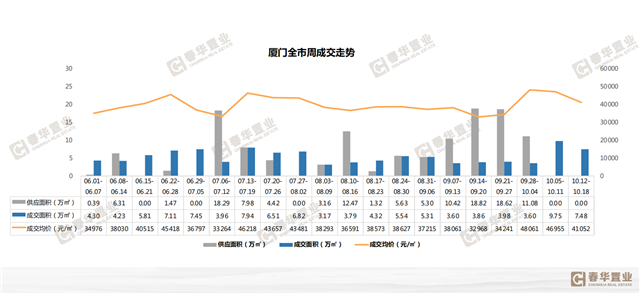 厦门房产,厦门房地产,厦门新房,九房网,厦门房产