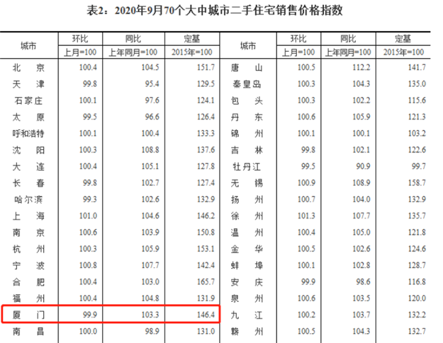 全是2字头!翔安3盘重磅来袭!日成交1亿+!捡漏机会来了?——九房网 全是2字头!翔安3盘重磅来袭!日成交1亿+!捡漏机会来了?——九房网