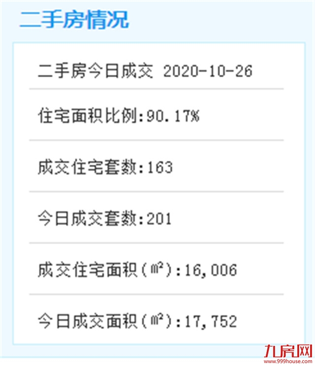 29.12亿!二次拍卖!厦门第一高楼较首次降价20%——九房网 29.12亿!二次拍卖!厦门第一高楼较首次降价20%——九房网