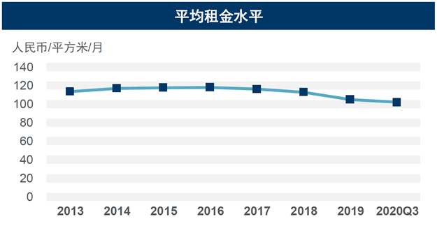 戴德梁行:厦门甲级写字楼吸纳量 录得18年三季度以来最高值——九房网 戴德梁行:厦门甲级写字楼吸纳量 录得18年三季度以来最高值——九房网
