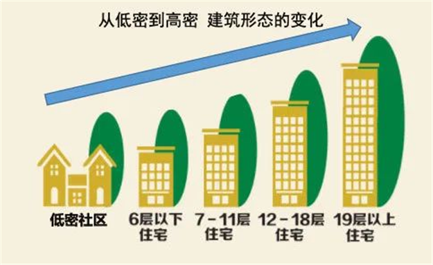 闽南的“低密度住宅之王”,原来是他——九房网 闽南的“低密度住宅之王”,原来是他——九房网