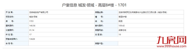 326套!最低9808元/㎡!一天炸出3张预售!最快月初就开盘!——九房网 326套!最低9808元/㎡!一天炸出3张预售!最快月初就开盘!——九房网
