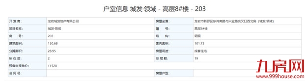 326套!最低9808元/㎡!一天炸出3张预售!最快月初就开盘!——九房网 326套!最低9808元/㎡!一天炸出3张预售!最快月初就开盘!——九房网