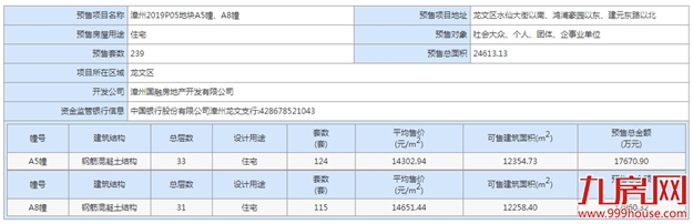 厦门房产,厦门房地产,厦门新房,九房网,厦门房产 厦门房产,厦门房地产,厦门新房,九房网,厦门房产