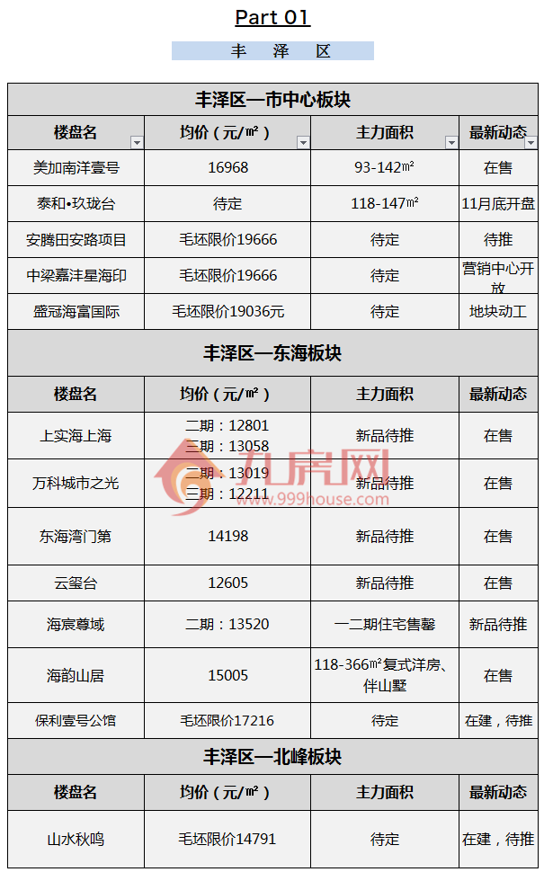 最新房价公布！10月大泉州约160个新楼盘价格一览！——九房网
