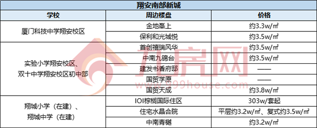 厦门房产,厦门房地产,厦门新房,九房网,厦门房产 厦门房产,厦门房地产,厦门新房,九房网,厦门房产