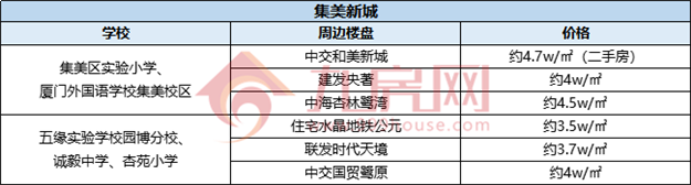 厦门房产,厦门房地产,厦门新房,九房网,厦门房产 厦门房产,厦门房地产,厦门新房,九房网,厦门房产