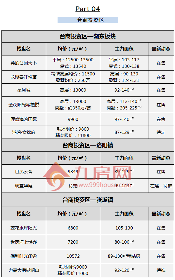 最新房价公布！10月大泉州约160个新楼盘价格一览！——九房网