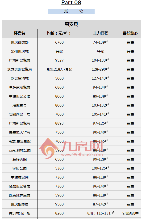 最新房价公布！10月大泉州约160个新楼盘价格一览！——九房网