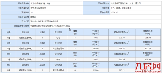 厦门房产,厦门房地产,厦门新房,九房网,厦门房产 厦门房产,厦门房地产,厦门新房,九房网,厦门房产