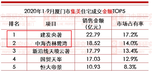 厦门房产,厦门房地产,厦门新房,九房网,厦门房产 厦门房产,厦门房地产,厦门新房,九房网,厦门房产