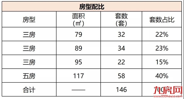 凯佳江南里：首推146套，在售均价26500元/㎡——九房网