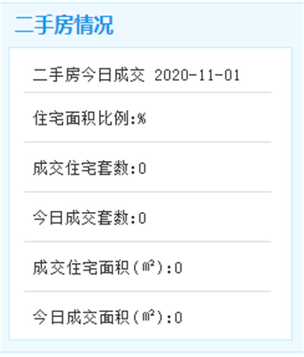 11月1日二手住宅暂无成交数据——九房网