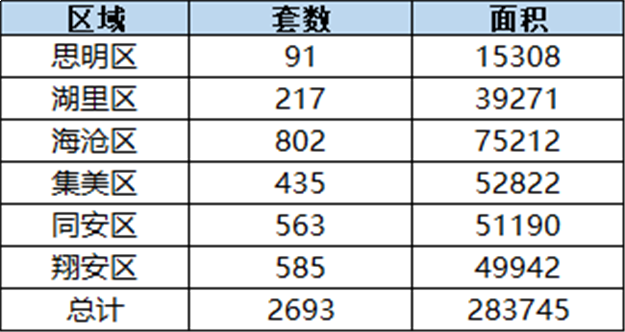 厦门房产,厦门房地产,厦门新房,九房网,厦门房产