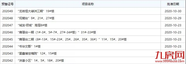 厦门房产,厦门房地产,厦门新房,九房网,厦门房产 厦门房产,厦门房地产,厦门新房,九房网,厦门房产