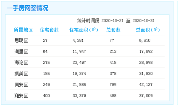 快速!翔安琼头项目攻坚!19天81栋100%拆除!——九房网 快速!翔安琼头项目攻坚!19天81栋100%拆除!——九房网