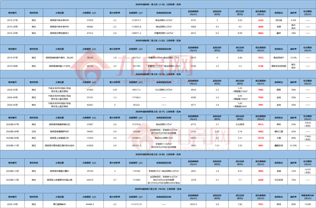 厦门房产,厦门房地产,厦门新房,九房网,厦门房产 厦门房产,厦门房地产,厦门新房,九房网,厦门房产