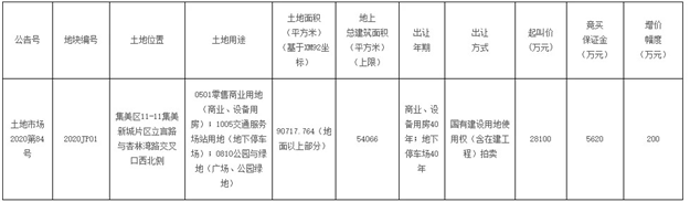 定了!厦门全面爆发!一大波猛料砸来,对每个厦门人都至关重要!——九房网 定了!厦门全面爆发!一大波猛料砸来,对每个厦门人都至关重要!——九房网