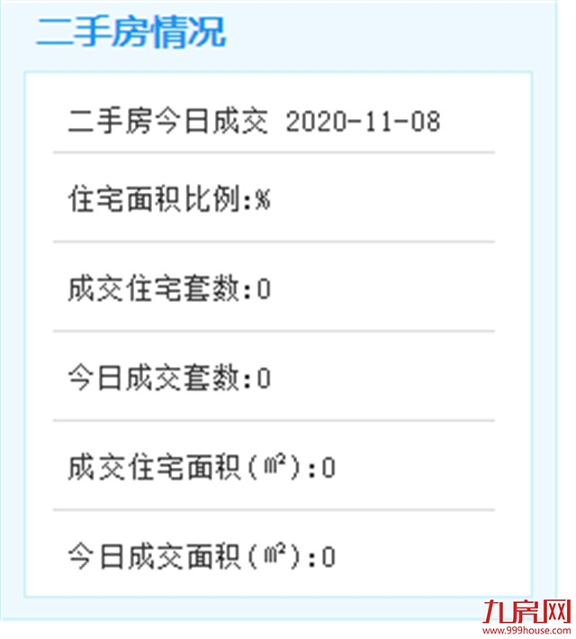 11月8日二手住宅暂无成交数据——九房网