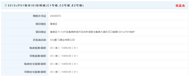 厦门房产,厦门房地产,厦门新房,九房网,厦门房产