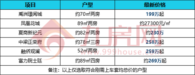 瑟瑟发抖!门槛提高!价格上涨!选择变少!厦门刚需太难了...——九房网 瑟瑟发抖!门槛提高!价格上涨!选择变少!厦门刚需太难了...——九房网
