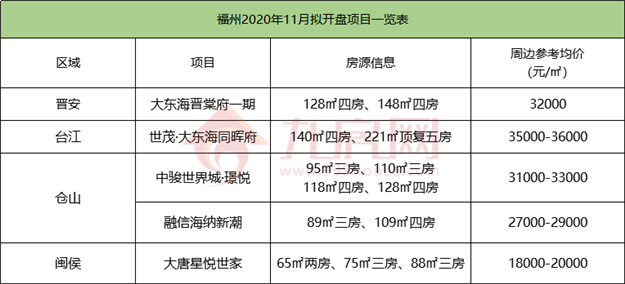 厦门房产,厦门房地产,厦门新房,九房网,厦门房产 厦门房产,厦门房地产,厦门新房,九房网,厦门房产