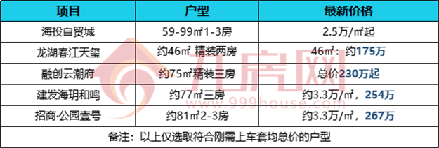 瑟瑟发抖!门槛提高!价格上涨!选择变少!厦门刚需太难了...——九房网 瑟瑟发抖!门槛提高!价格上涨!选择变少!厦门刚需太难了...——九房网