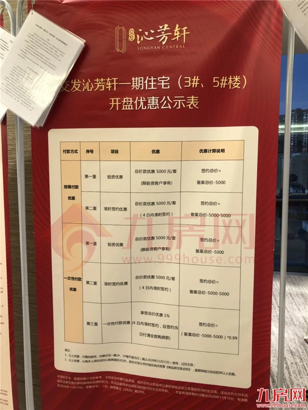 13021元/㎡起!交发沁芳轩首期认筹今日启动!本周日开盘!——九房网 13021元/㎡起!交发沁芳轩首期认筹今日启动!本周日开盘!——九房网