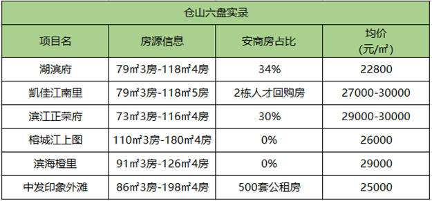 厦门房产,厦门房地产,厦门新房,九房网,厦门房产 厦门房产,厦门房地产,厦门新房,九房网,厦门房产