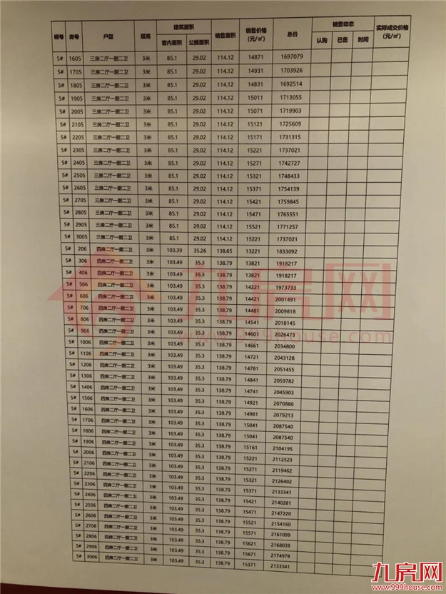 13021元/㎡起!交发沁芳轩首期认筹今日启动!本周日开盘!——九房网 13021元/㎡起!交发沁芳轩首期认筹今日启动!本周日开盘!——九房网