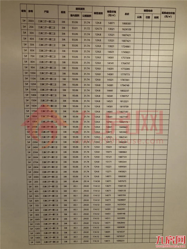 13021元/㎡起!交发沁芳轩首期认筹今日启动!本周日开盘!——九房网 13021元/㎡起!交发沁芳轩首期认筹今日启动!本周日开盘!——九房网