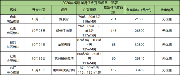 厦门房产,厦门房地产,厦门新房,九房网,厦门房产 厦门房产,厦门房地产,厦门新房,九房网,厦门房产