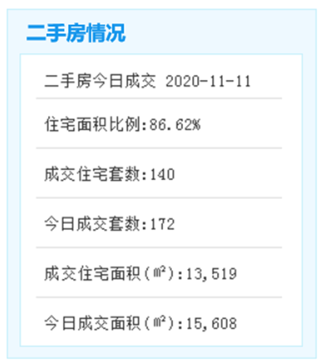 房屋征收突破100万平方米!马銮湾新城百日攻坚再传捷报!——九房网 房屋征收突破100万平方米!马銮湾新城百日攻坚再传捷报!——九房网