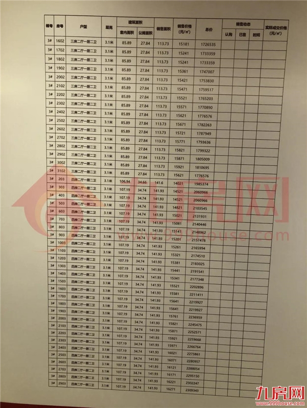 13021元/㎡起!交发沁芳轩首期认筹今日启动!本周日开盘!——九房网 13021元/㎡起!交发沁芳轩首期认筹今日启动!本周日开盘!——九房网