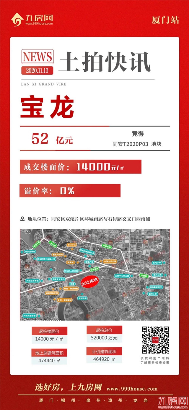 一轮秒杀!底价成交!翔安最高1.5万/㎡!同安1.4万/㎡!——九房网 一轮秒杀!底价成交!翔安最高1.5万/㎡!同安1.4万/㎡!——九房网