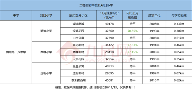 厦门房产,厦门房地产,厦门新房,九房网,厦门房产 厦门房产,厦门房地产,厦门新房,九房网,厦门房产